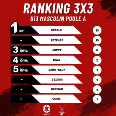 RANKING U13M A 3X3