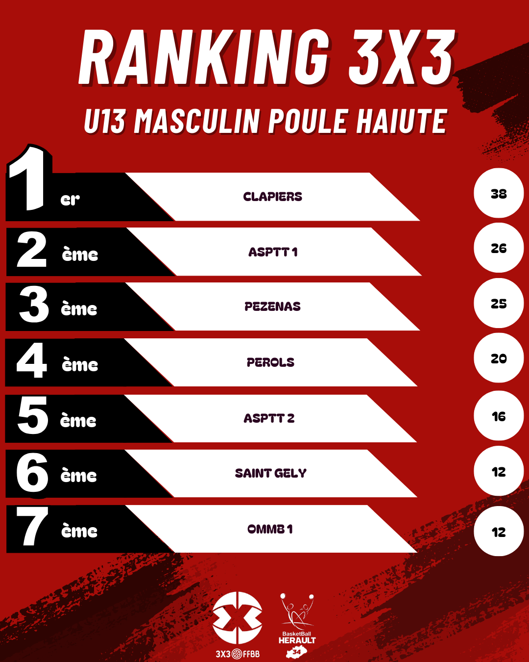 U13M HAUTE