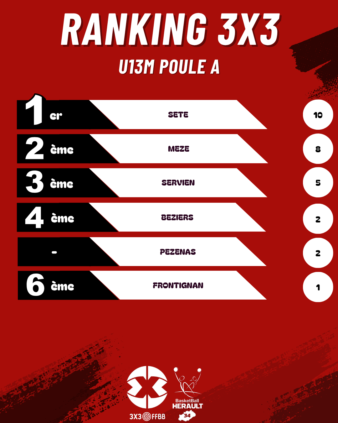 18 octobre U13M poule A