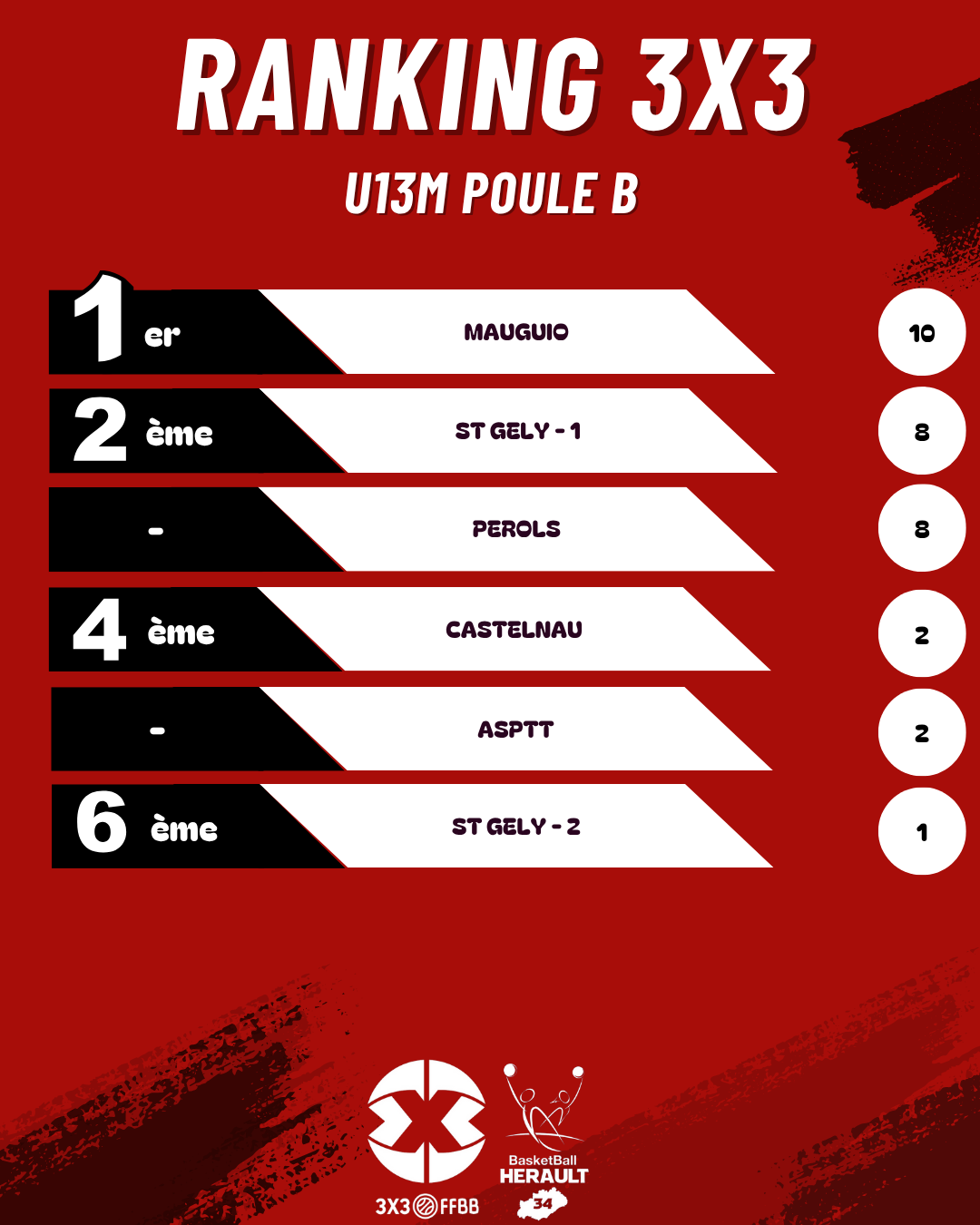 18 octobre U13M poule B