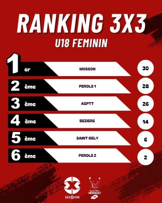 U18F